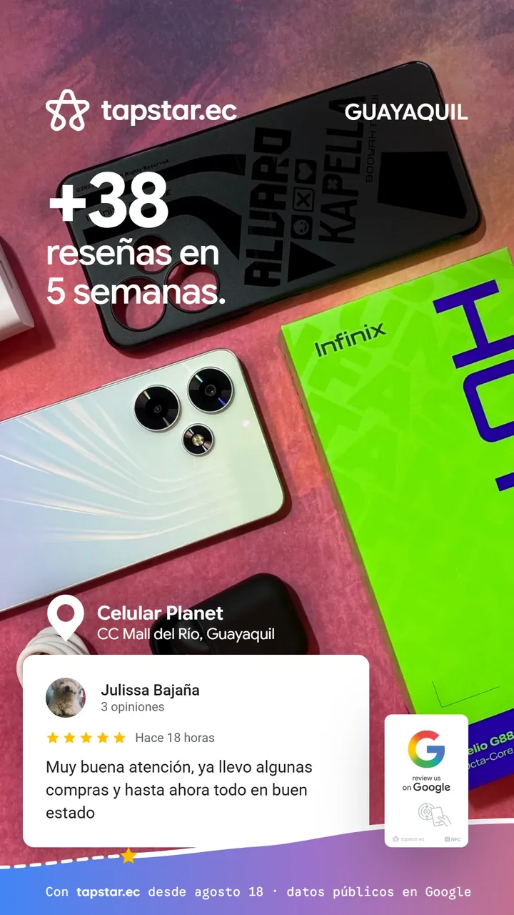 Celular Planet, Guayaquil: +38 reseñas en Google en 5 semanas con Tapstar
