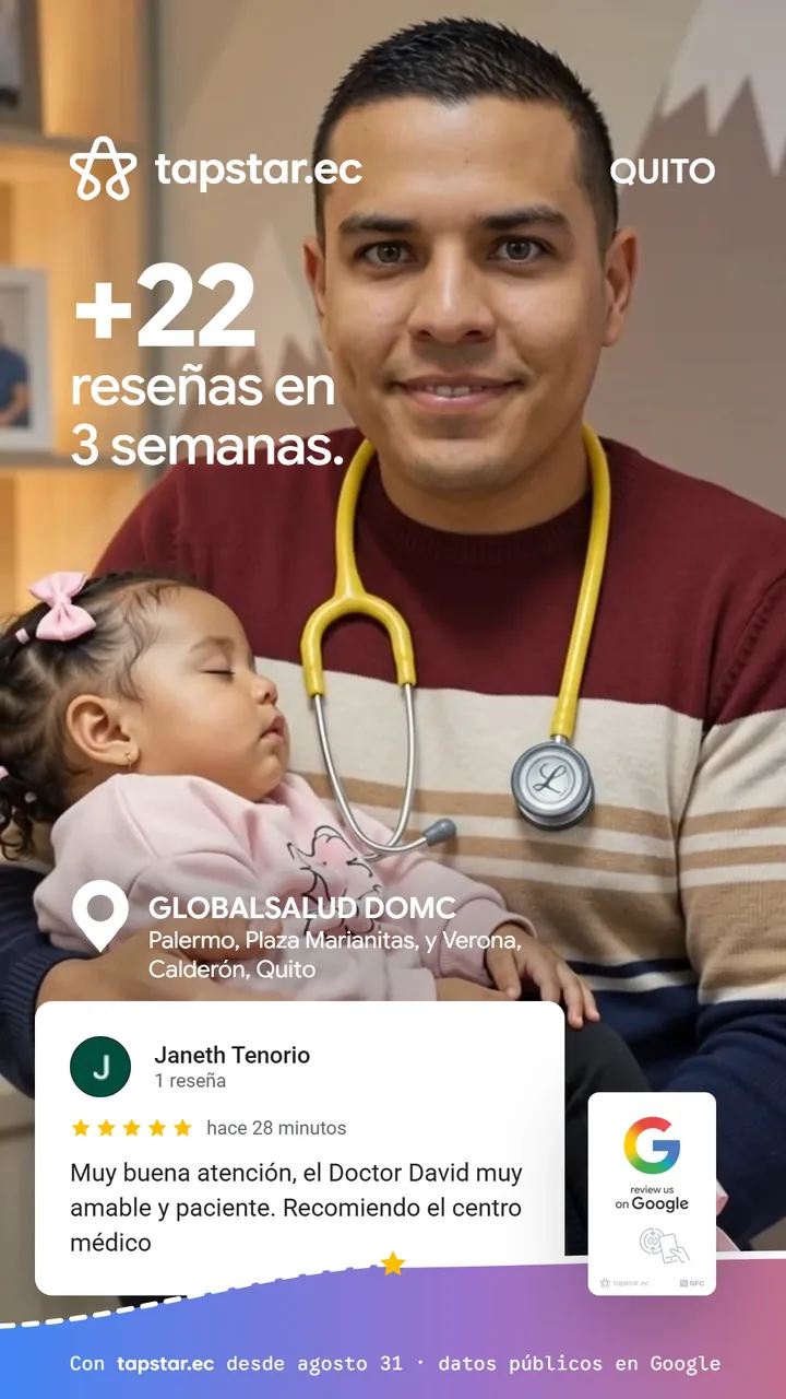 GLOBALSALUD DOMC, Quito: +22 reseñas en Google en 3 semanas con Tapstar