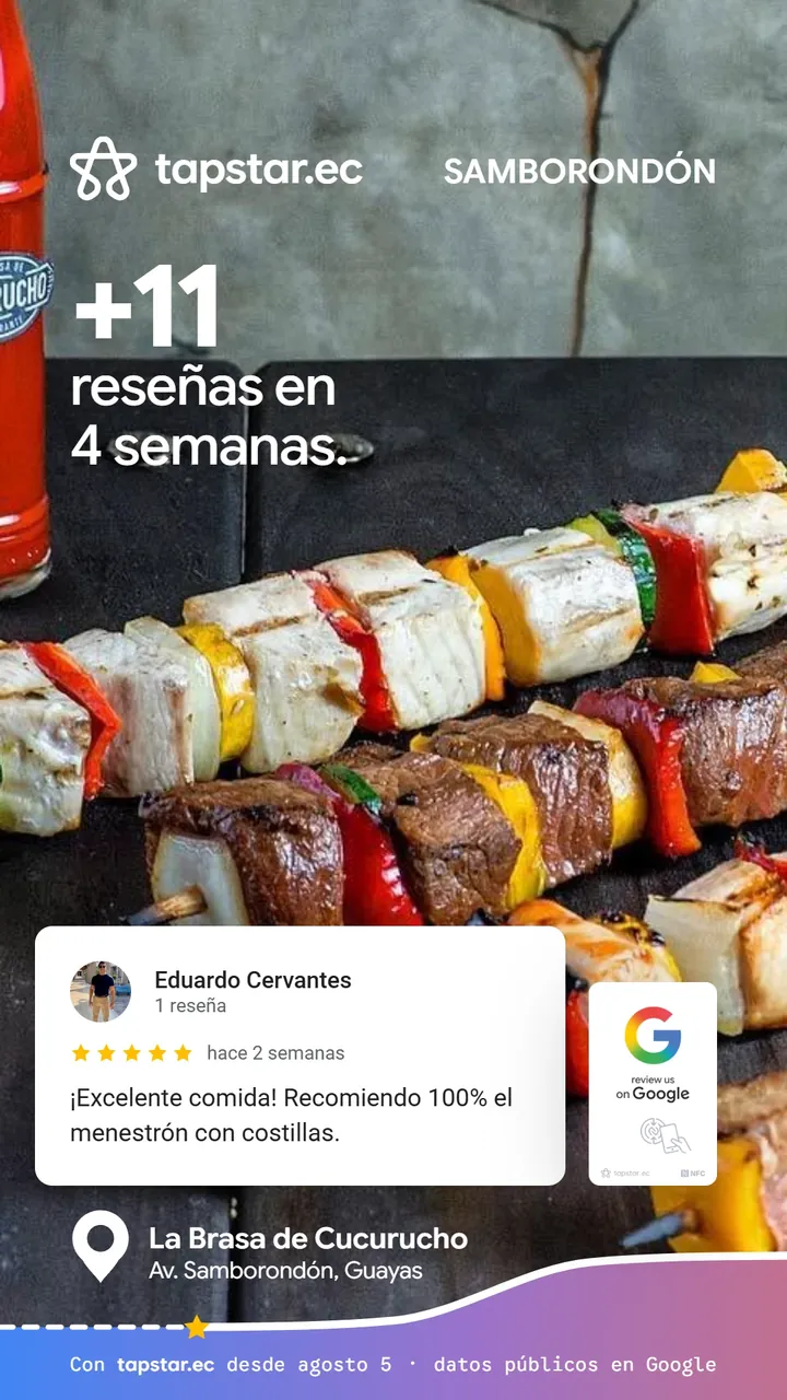 La Brasa de Cucurucho, Samborondón: +11 reseñas en Google en 4 semanas con Tapstar