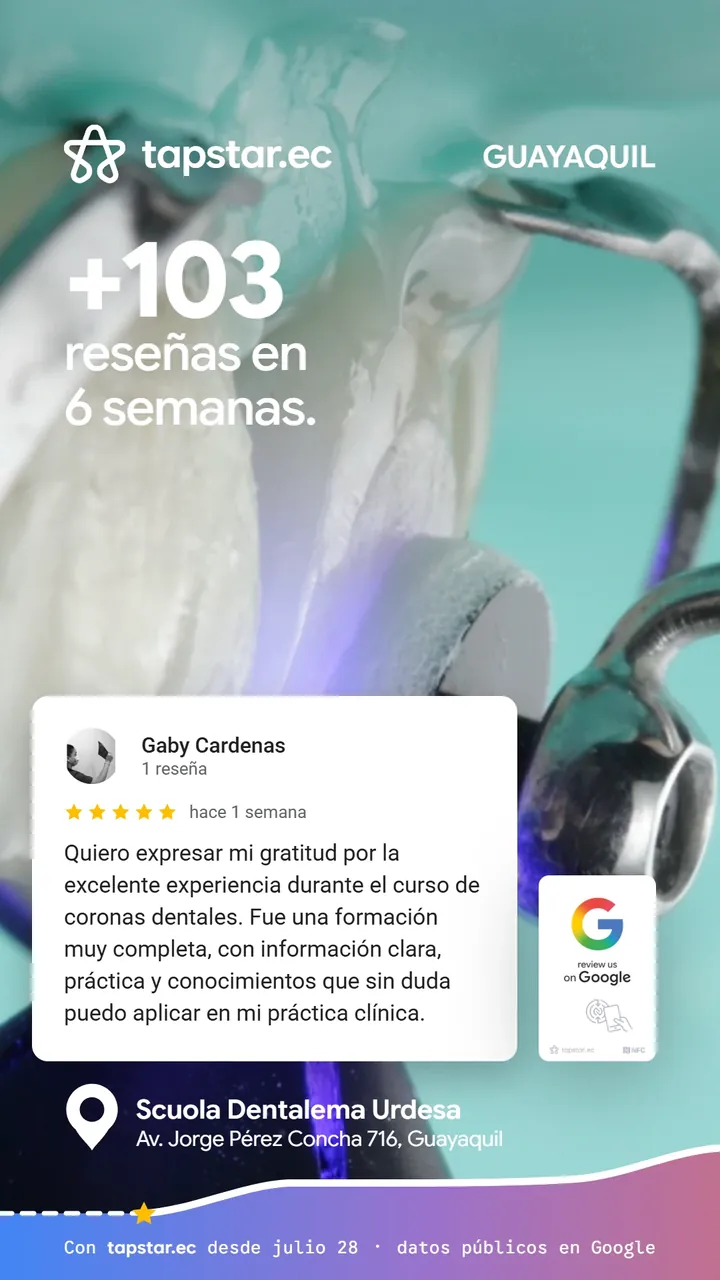 Scuola Dentalema Urdesa, Guayaquil: +103 reseñas en Google en 6 semanas con Tapstar