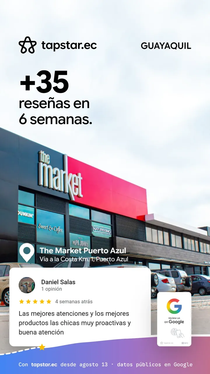 The Market Puerto Azul, Guayaquil: +35 reseñas en Google en 6 semanas con Tapstar