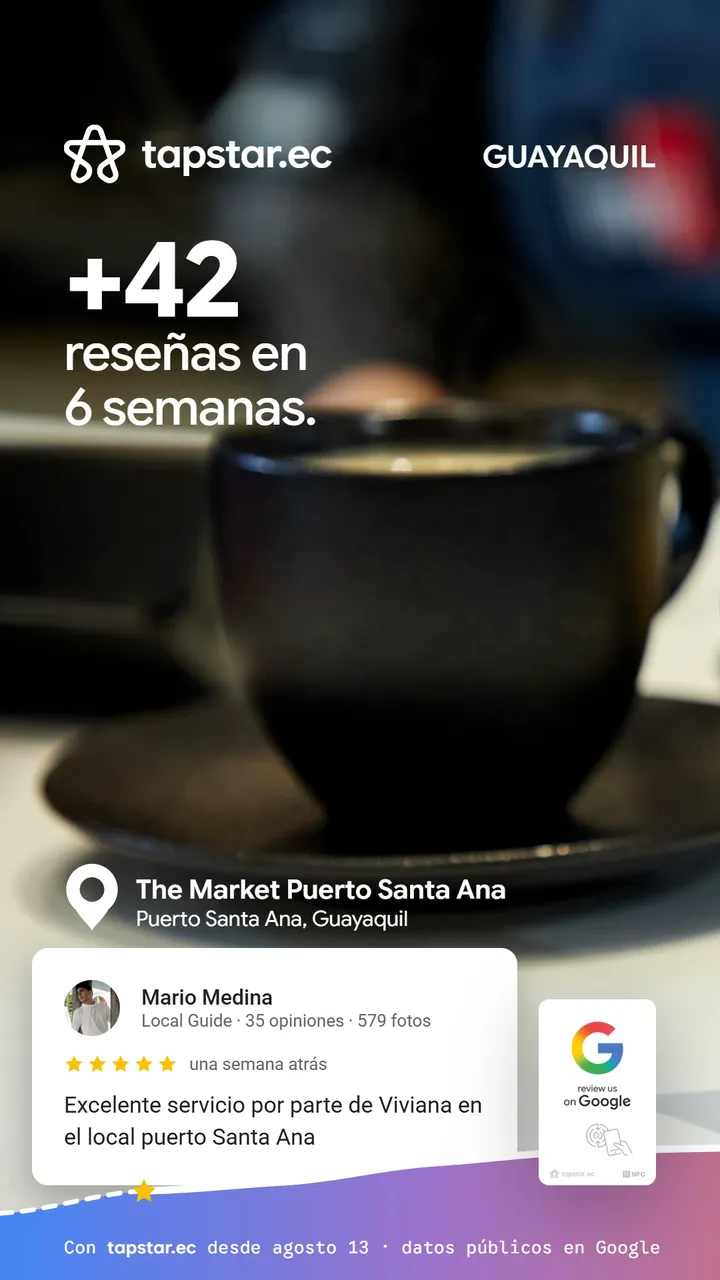 The Market Puerto Santa Ana, Guayaquil: +42 reseñas en Google en 6 semanas con Tapstar