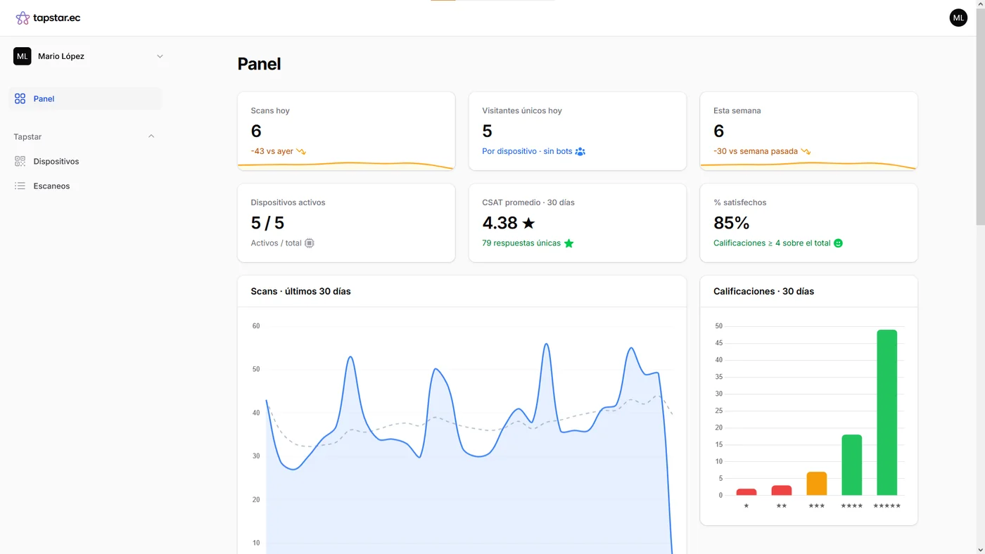 El panel de Tapstar.ec